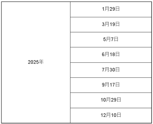 联储局今年议息时间表1
