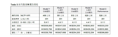 Model 3及Model Y各款车价 Model 3及Model Y各款车价