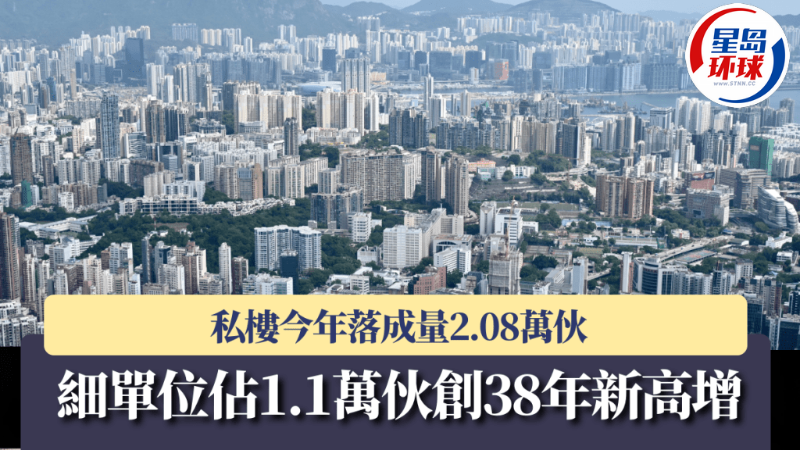 私楼今年落成量2.08万伙