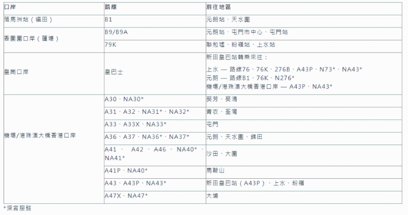 九巴网页截图。 九巴网页截图。