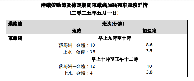 五月一日班次。 港铁截图 五月一日班次。 港铁截图