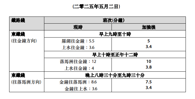 五月二日班次。 港铁截图 五月二日班次。 港铁截图