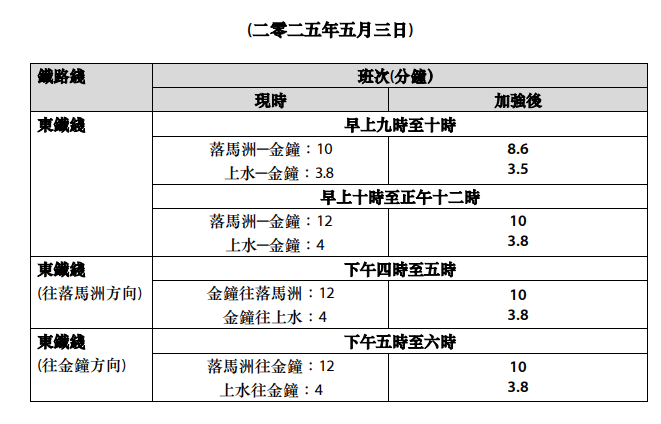 五月三日班次。 港铁截图 五月三日班次。 港铁截图