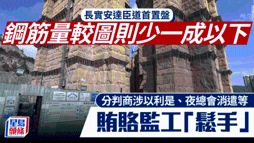 长实安达臣道首置盘行贿案