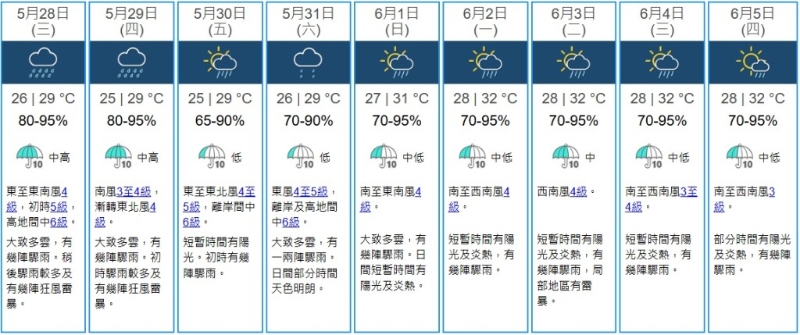 天文台九天天气预报。
