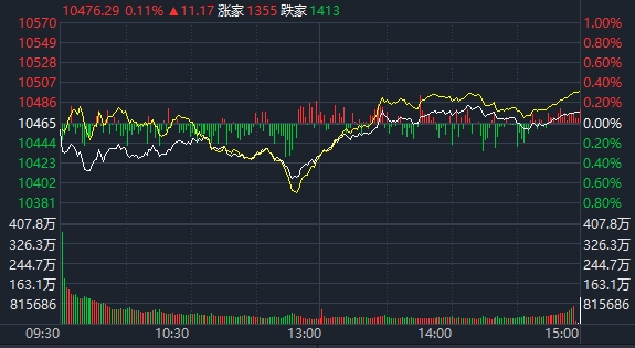 深证成指 深证成指