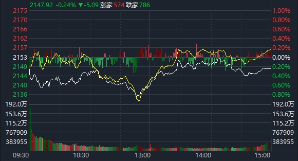 创业板指 创业板指