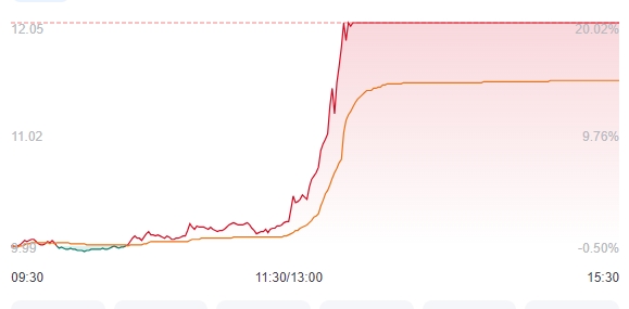 前沿生物 前沿生物