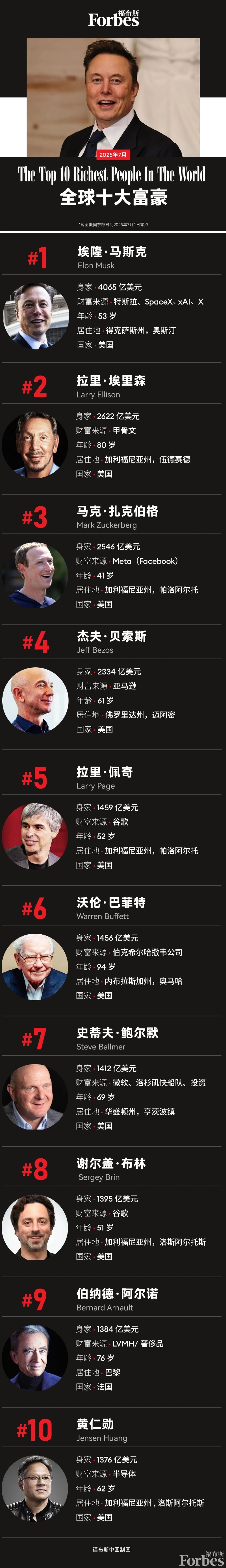 福布斯