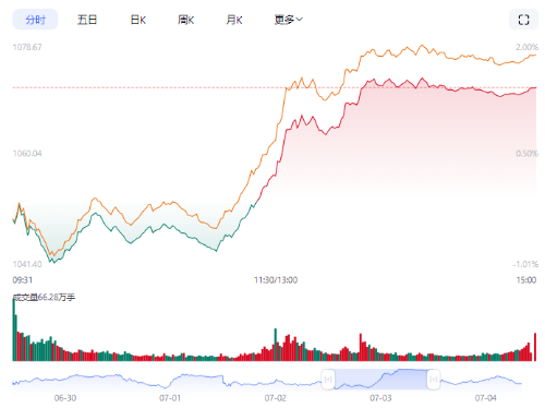 固态电池部门变为高水平，工业化过程也加速了