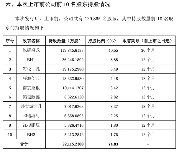 持股情况 持股情况