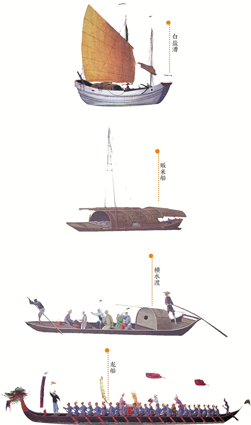 清代广州外销水彩画上的名目繁多、形制不一、功能各异的船只。 清代广州外销水彩画上的名目繁多、形制不一、功能各异的船只。