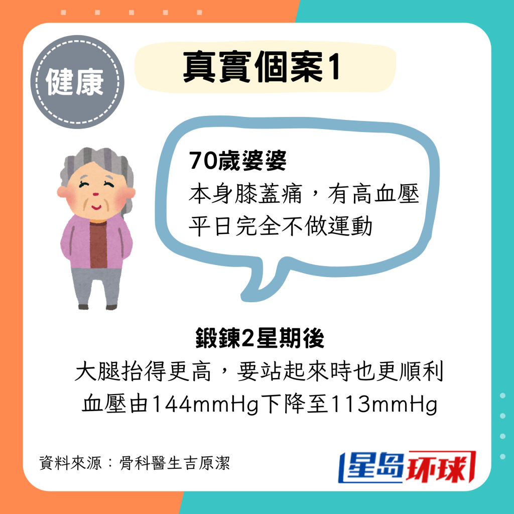 30秒运动真实个案1 30秒运动真实个案1