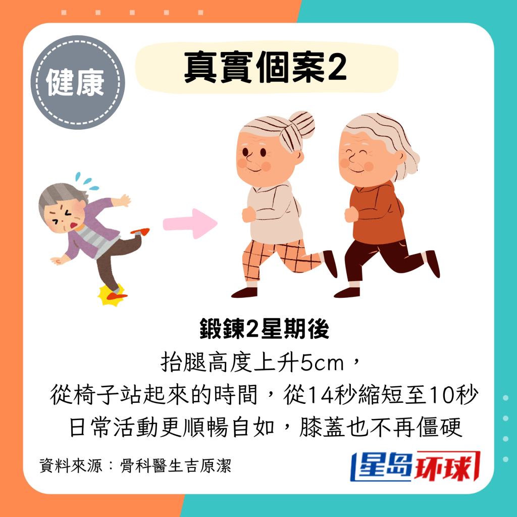 30秒运动真实个案2 30秒运动真实个案2