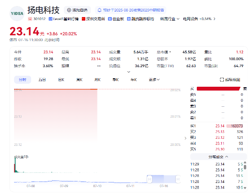 扬电科技控制权将易主1