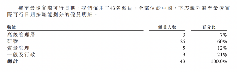 麦济生物4 麦济生物4