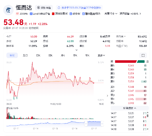 恒而达与天工国际签订合作协议4