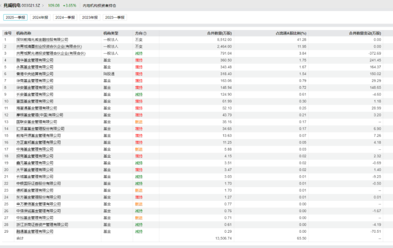 兆威机电2 兆威机电2
