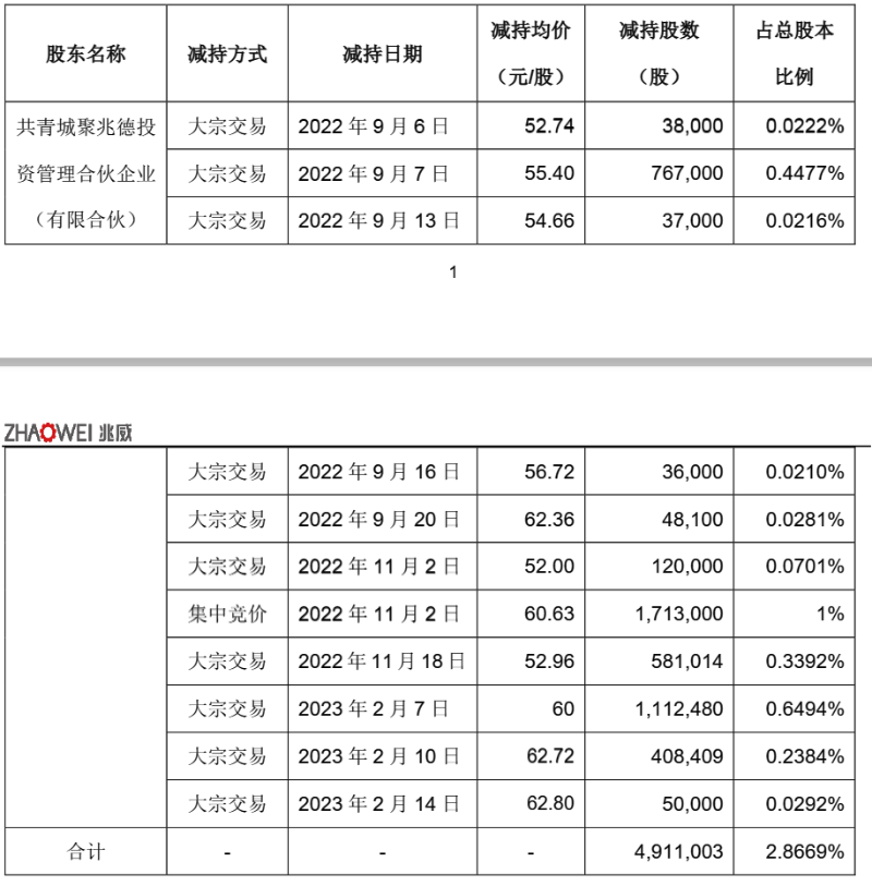 兆威机电4 兆威机电4
