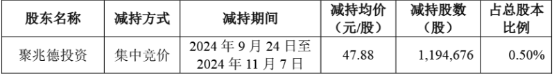 兆威机电7 兆威机电7