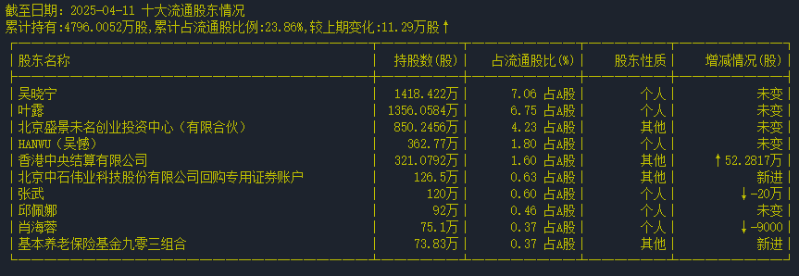 流通股东 流通股东