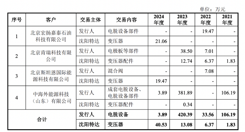 长江能科4 长江能科4