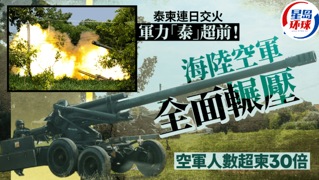 军备大比拼 军备大比拼