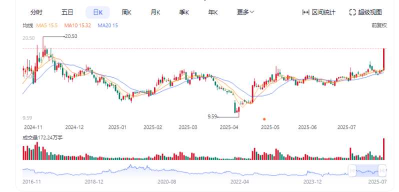 走势图2 走势图2