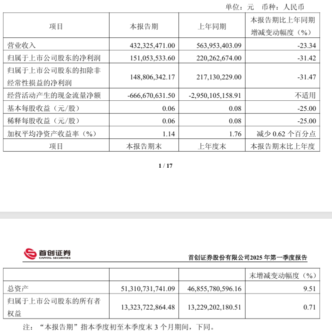 第一季度 第一季度