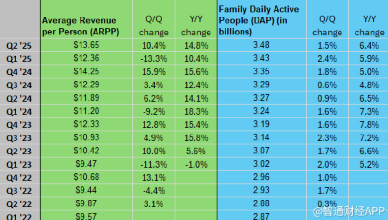 每日活跃人数 每日活跃人数