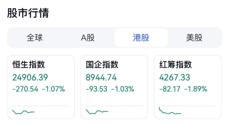 股市行情 股市行情