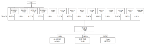德适生物2 德适生物2