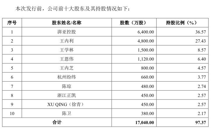 福恩股份3 福恩股份3