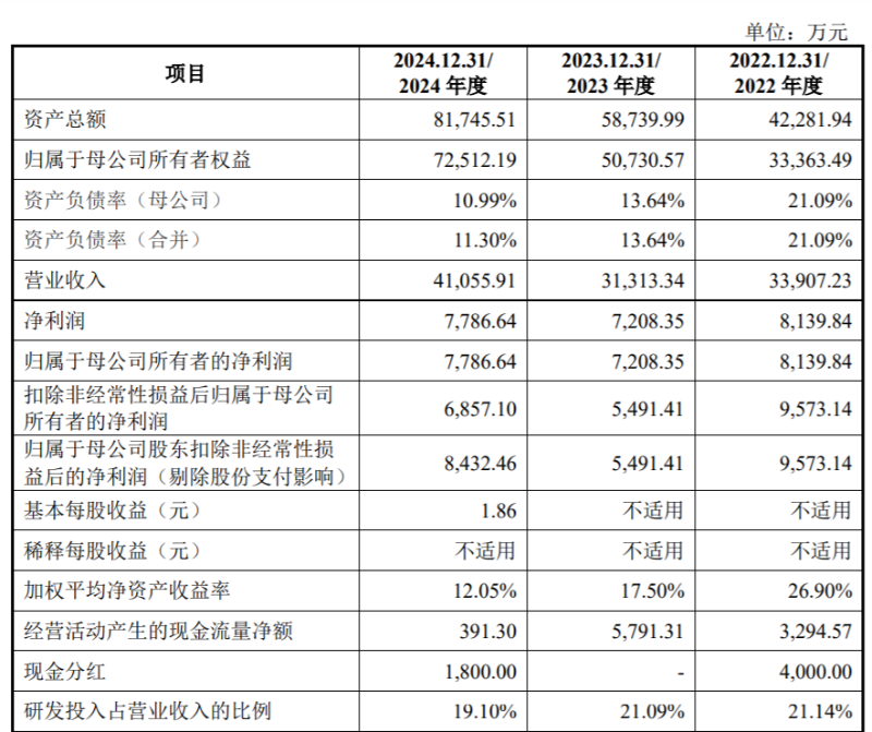 优迅股份2 优迅股份2