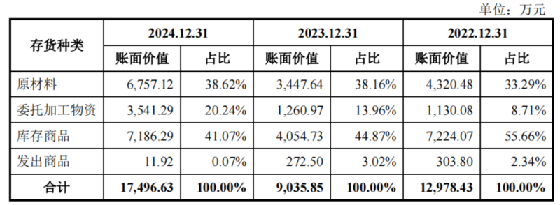 优迅股份3 优迅股份3