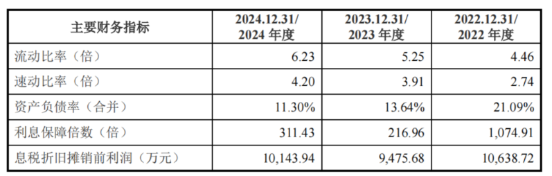 优迅股份5 优迅股份5