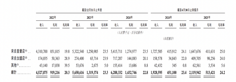 老乡鸡3 老乡鸡3