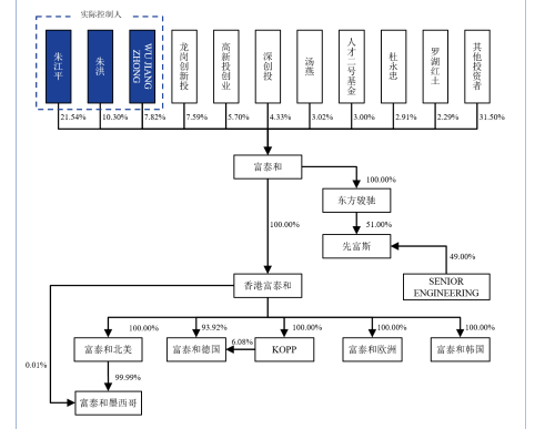 富泰和6 富泰和6