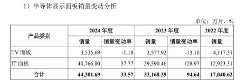 惠科股份2 惠科股份2
