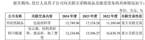 惠科股份3 惠科股份3