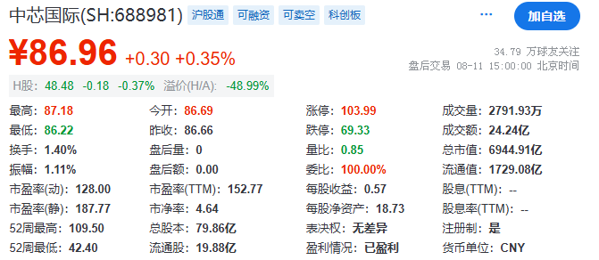中芯国际 中芯国际