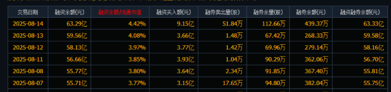 京东方获大额融资买入9.15亿元 京东方获大额融资买入9.15亿元