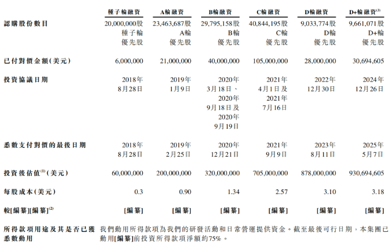 镁佳科技 镁佳科技