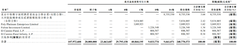 镁佳科技2 镁佳科技2