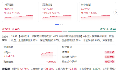 A股收评股价表现