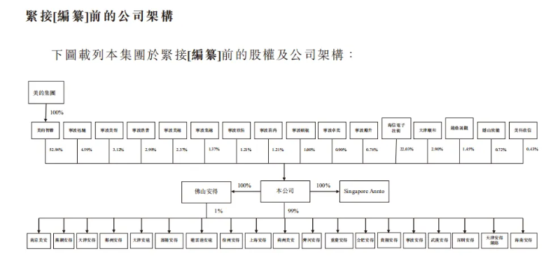 美的集团及安得智联实施员工持股计划 美的集团及安得智联实施员工持股计划