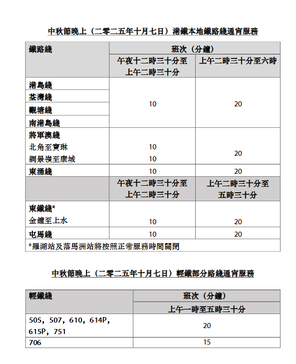 中秋节晚上(二零二五年十月七日)港铁本地铁路线通宵服务。 中秋节晚上(二零二五年十月七日)港铁本地铁路线通宵服务。