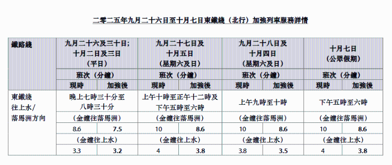 东铁线(北行)加强列车服务详情 东铁线(北行)加强列车服务详情