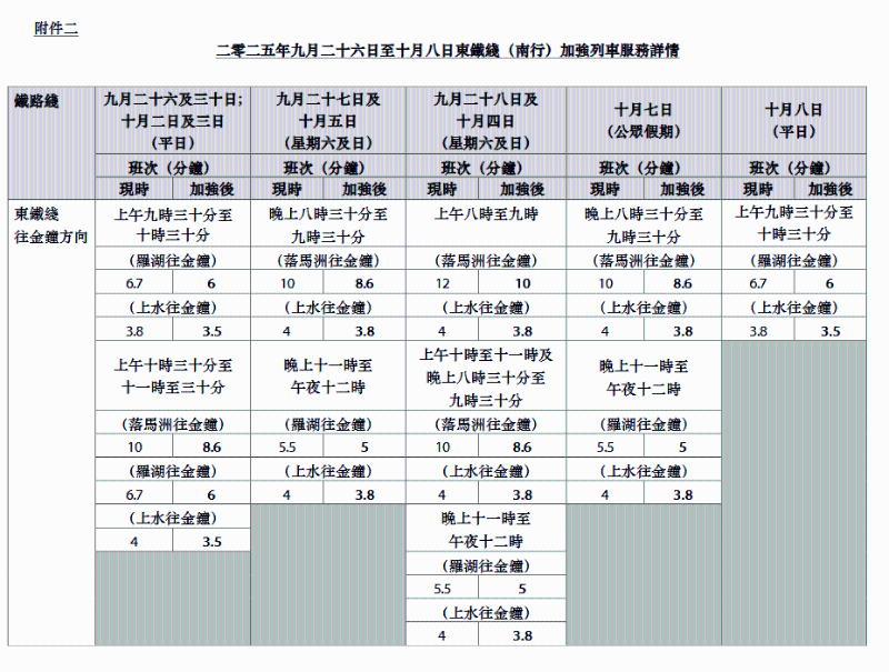 二零二五年九月二十六日至十月八日东铁线(南行)加强列车服务详情。 二零二五年九月二十六日至十月八日东铁线(南行)加强列车服务详情。