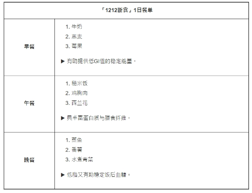 糖尿病1 糖尿病1